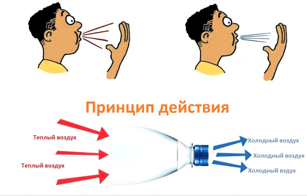 принцип действия самодельного кондиционера