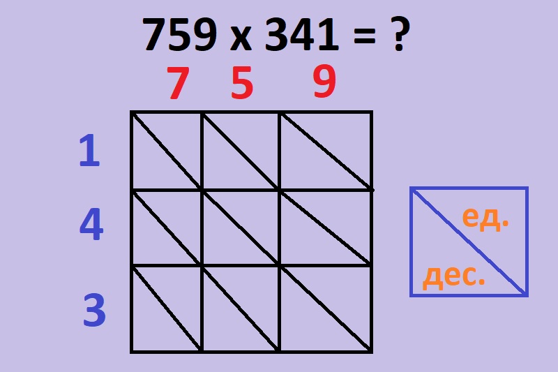 решение примера с трехзначными числами