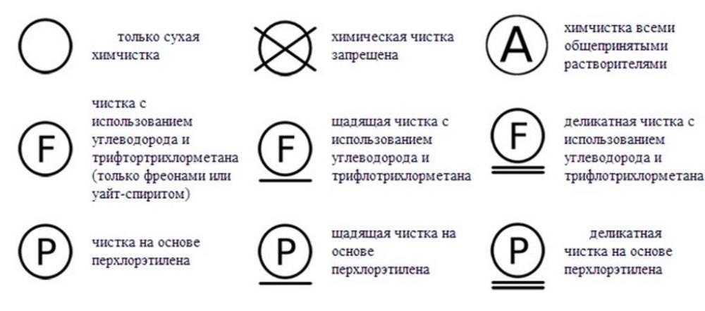 символы на бирках круг